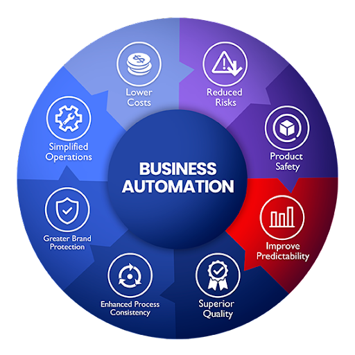 Automation
